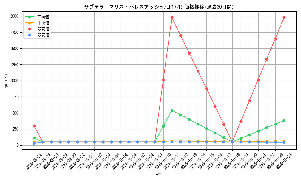 card_5006_series_11504_rarity_62_graph