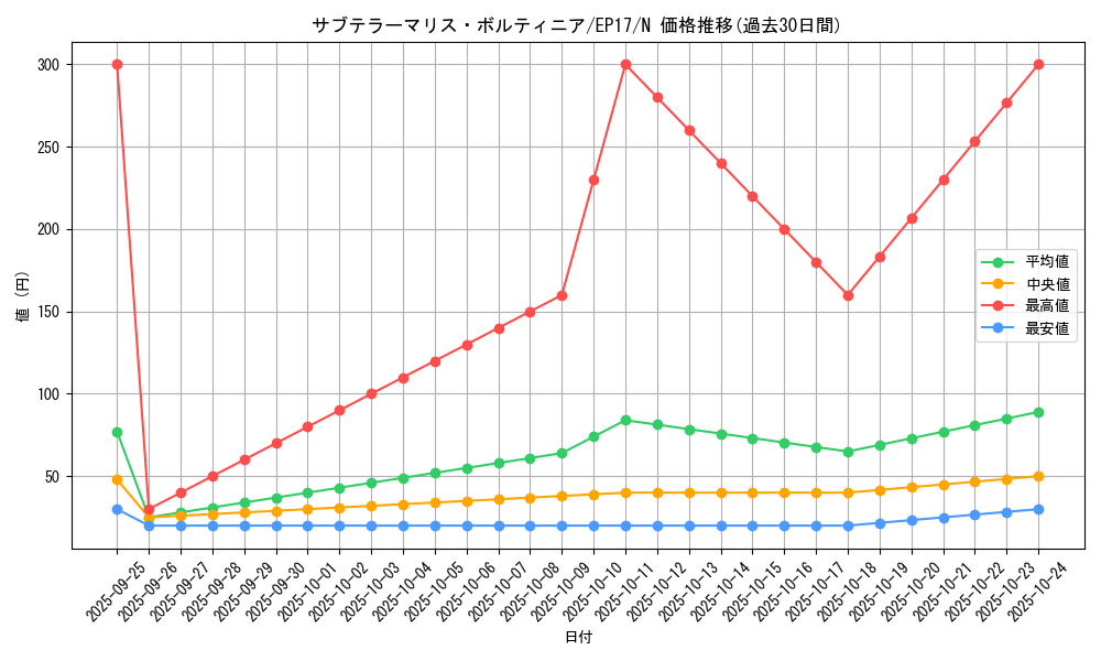 card_5007_series_11504_rarity_1_graph