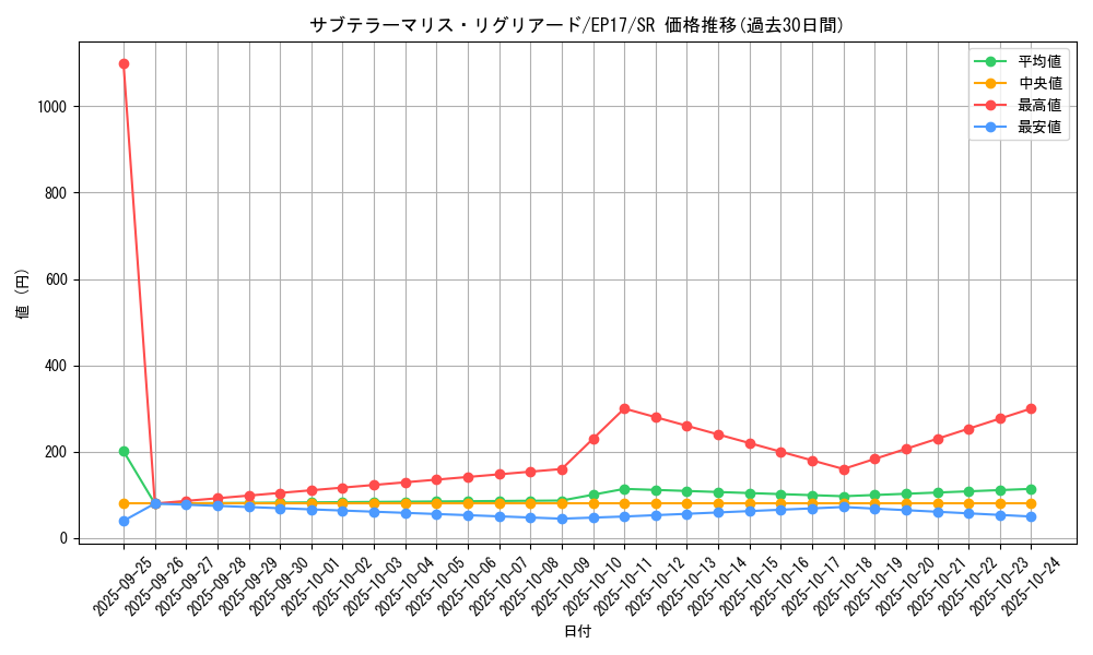 card_5008_series_11504_rarity_3_graph