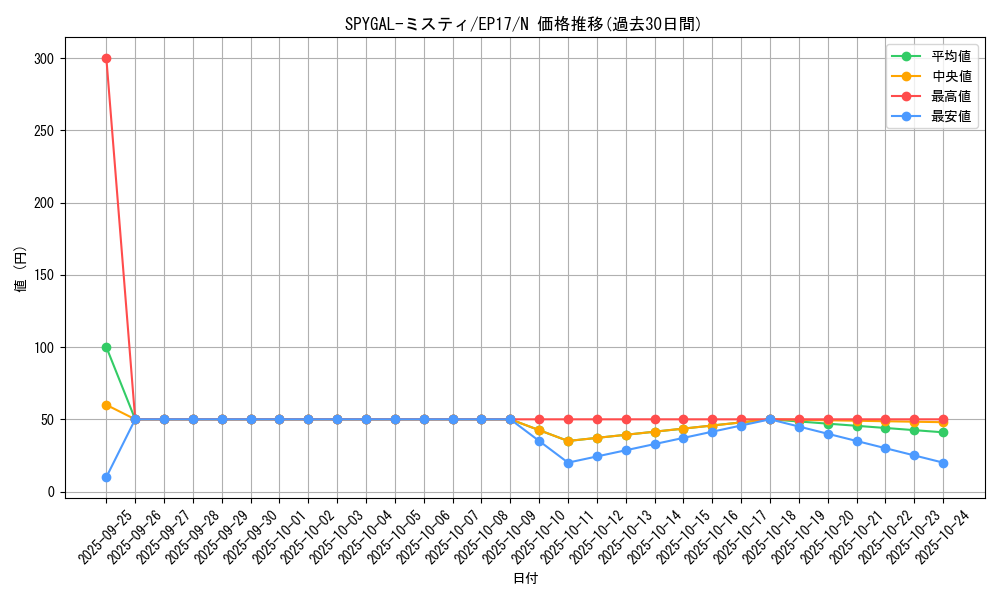 card_5009_series_11504_rarity_1_graph