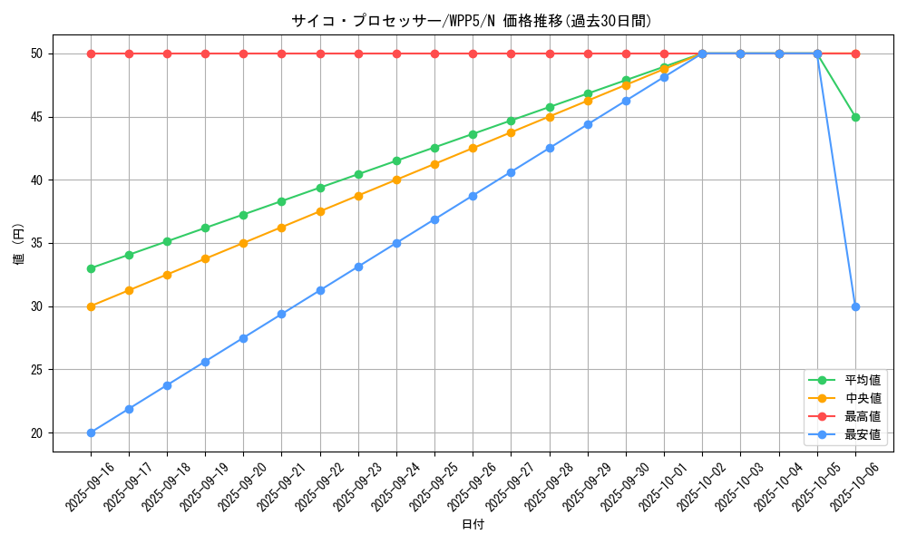 card_500_series_932_rarity_1_graph