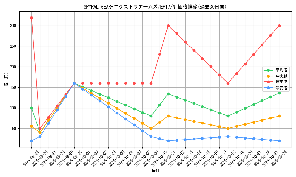 card_5010_series_11504_rarity_1_graph