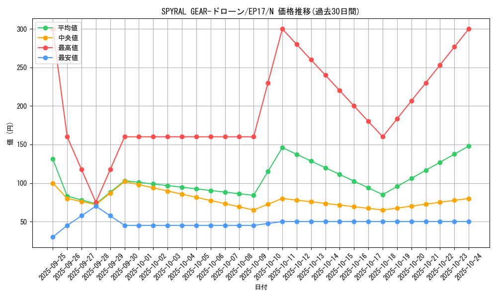 card_5011_series_11504_rarity_1_graph