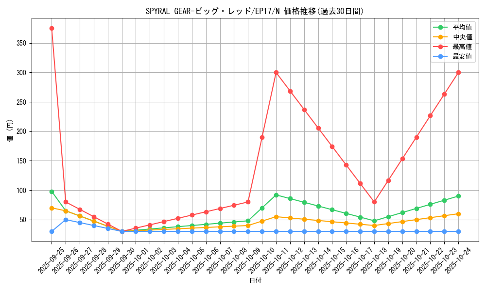 card_5012_series_11504_rarity_1_graph
