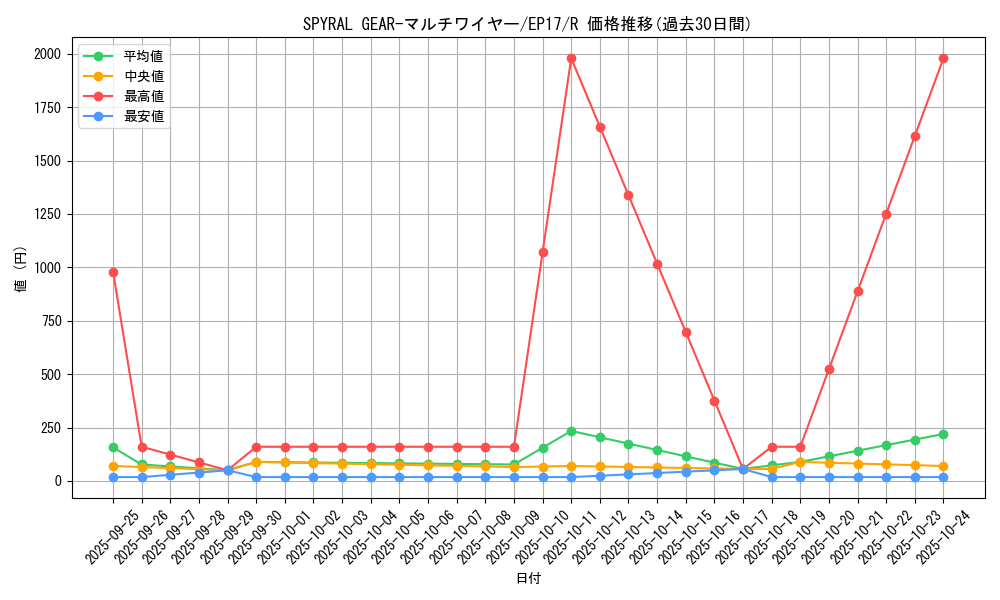 card_5013_series_11504_rarity_62_graph