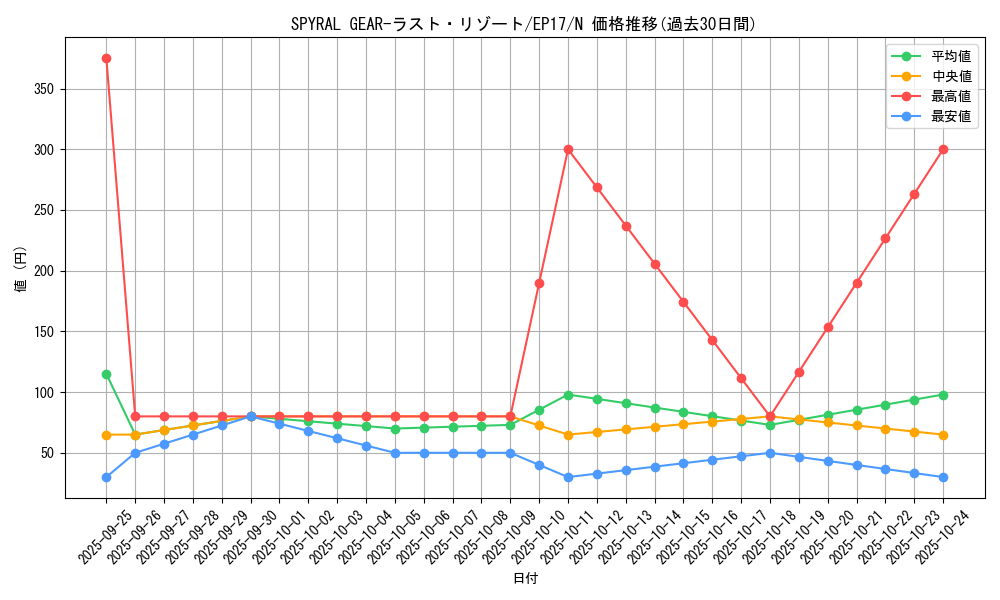 card_5014_series_11504_rarity_1_graph