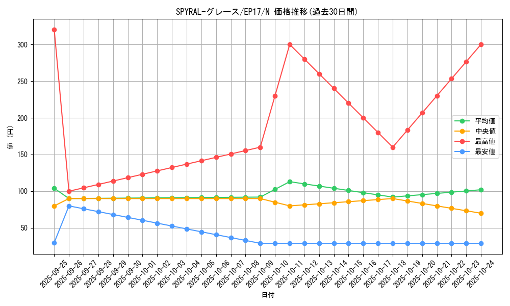 card_5015_series_11504_rarity_1_graph