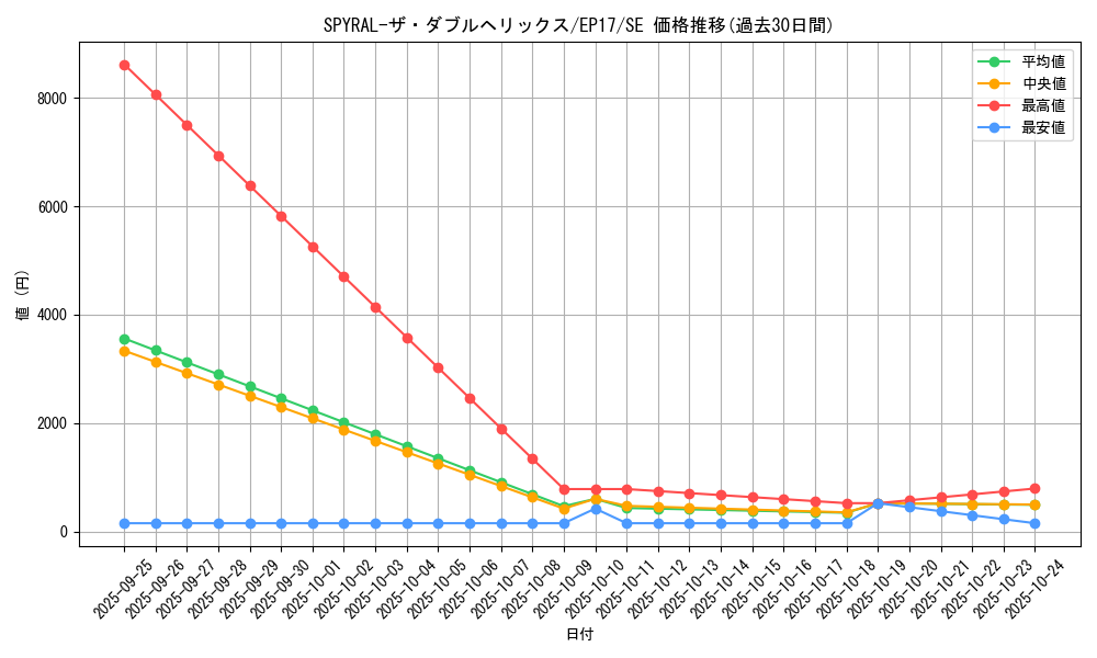 card_5016_series_11504_rarity_5_graph