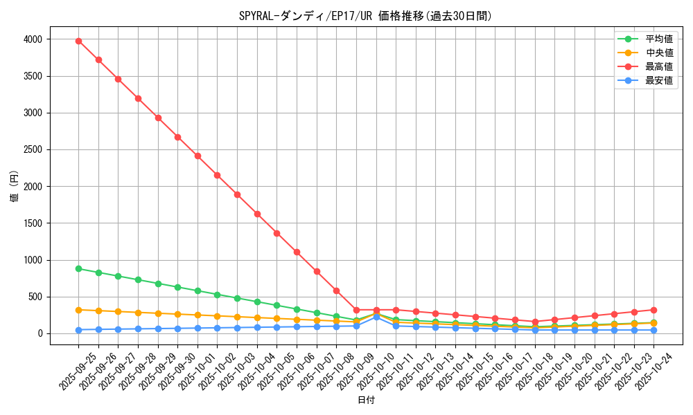 card_5019_series_11504_rarity_7_graph