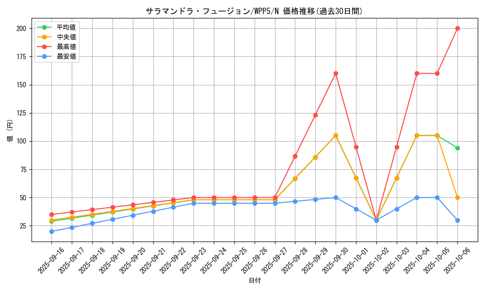 card_501_series_932_rarity_1_graph