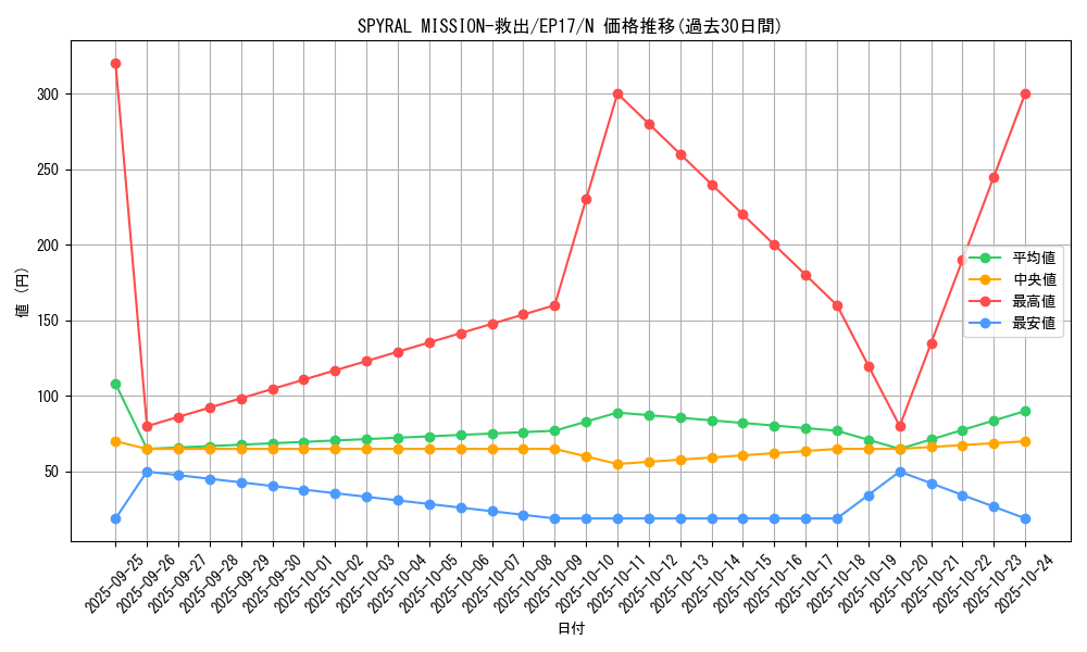 card_5021_series_11504_rarity_1_graph