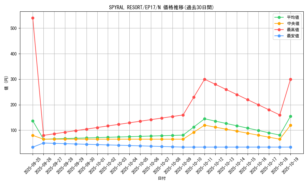 card_5024_series_11504_rarity_1_graph
