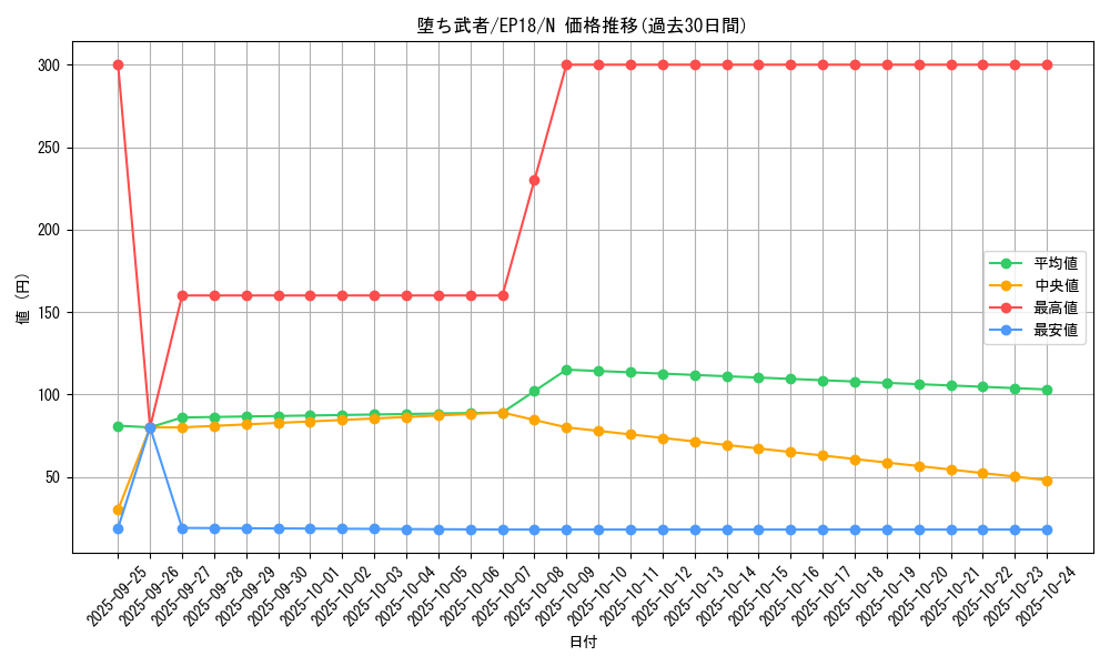 card_5028_series_9961_rarity_1_graph