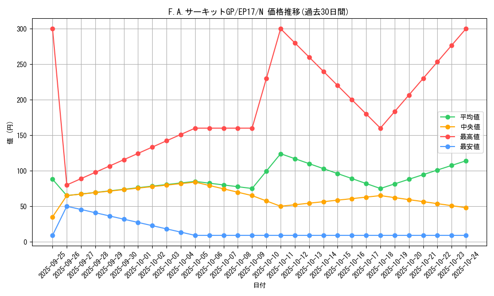 card_5031_series_11504_rarity_1_graph