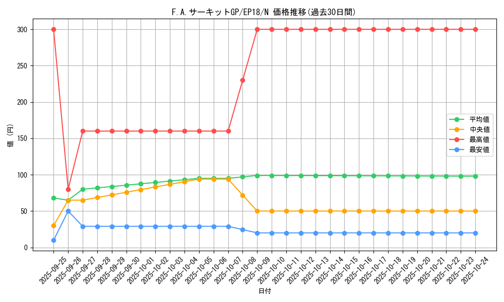 card_5031_series_9961_rarity_1_graph