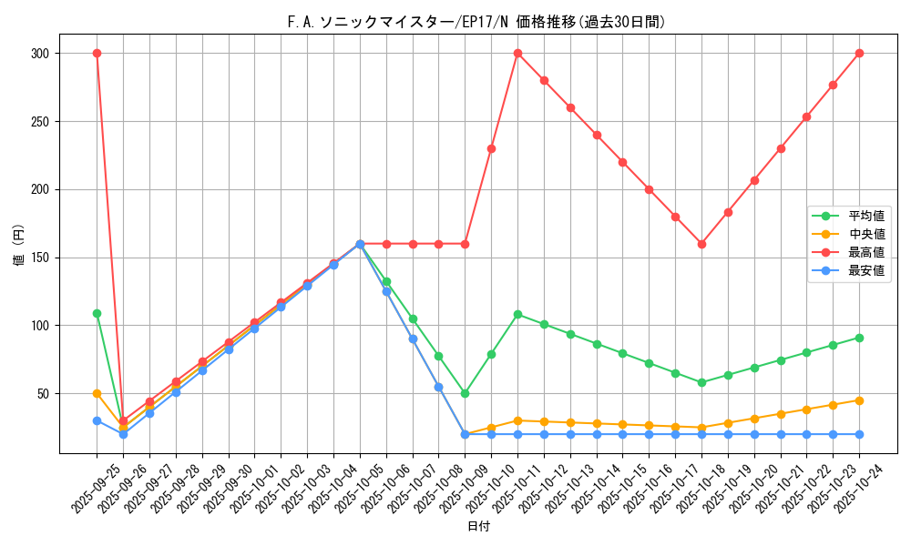 card_5032_series_11504_rarity_1_graph