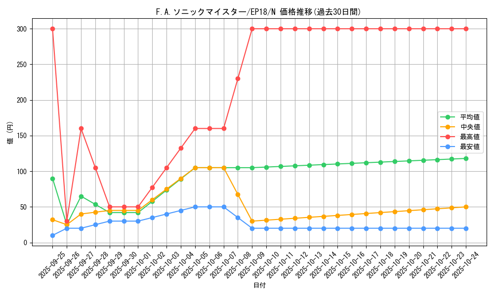 card_5032_series_9961_rarity_1_graph