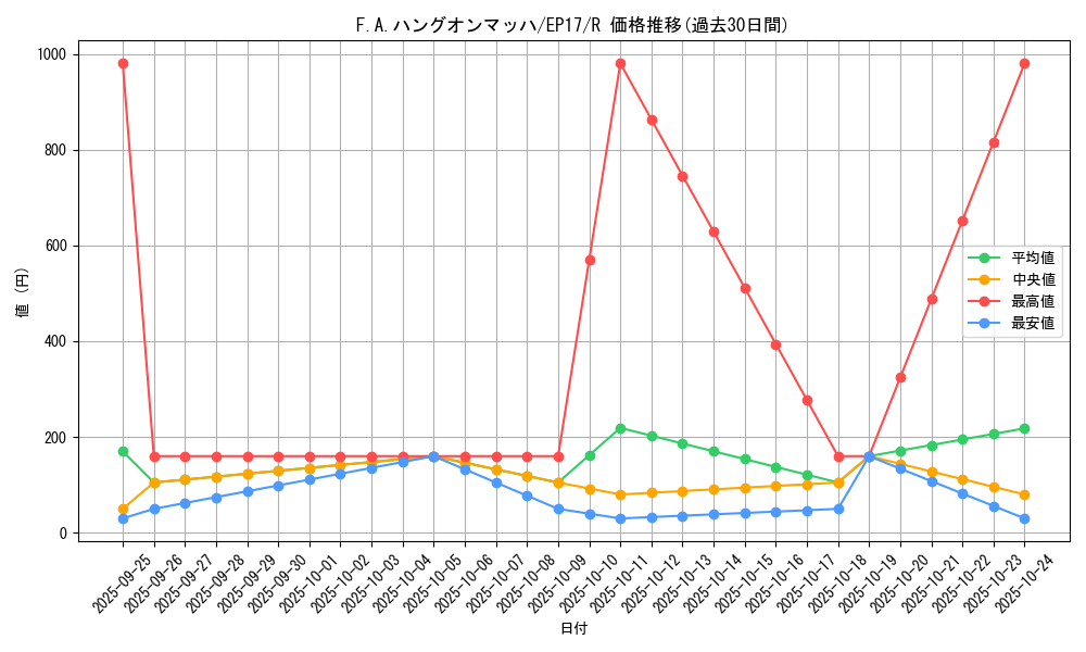 card_5034_series_11504_rarity_62_graph