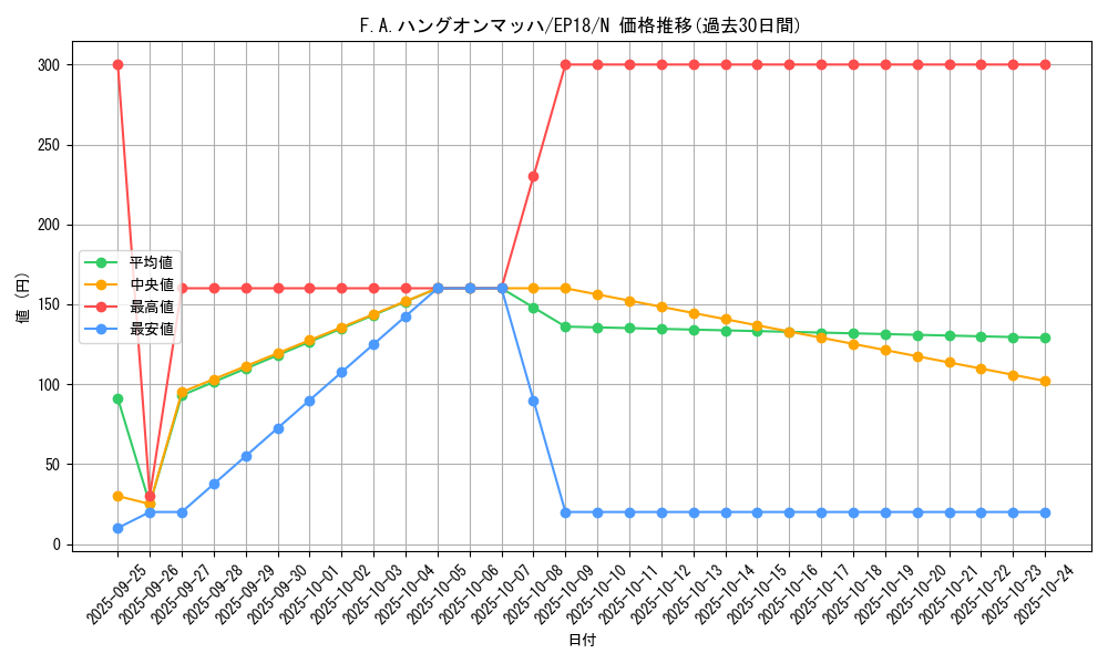 card_5034_series_9961_rarity_1_graph