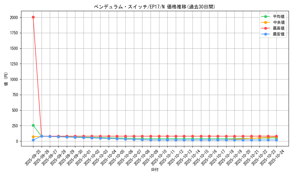 card_5035_series_11504_rarity_1_graph
