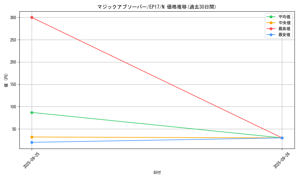 card_5036_series_11504_rarity_1_graph