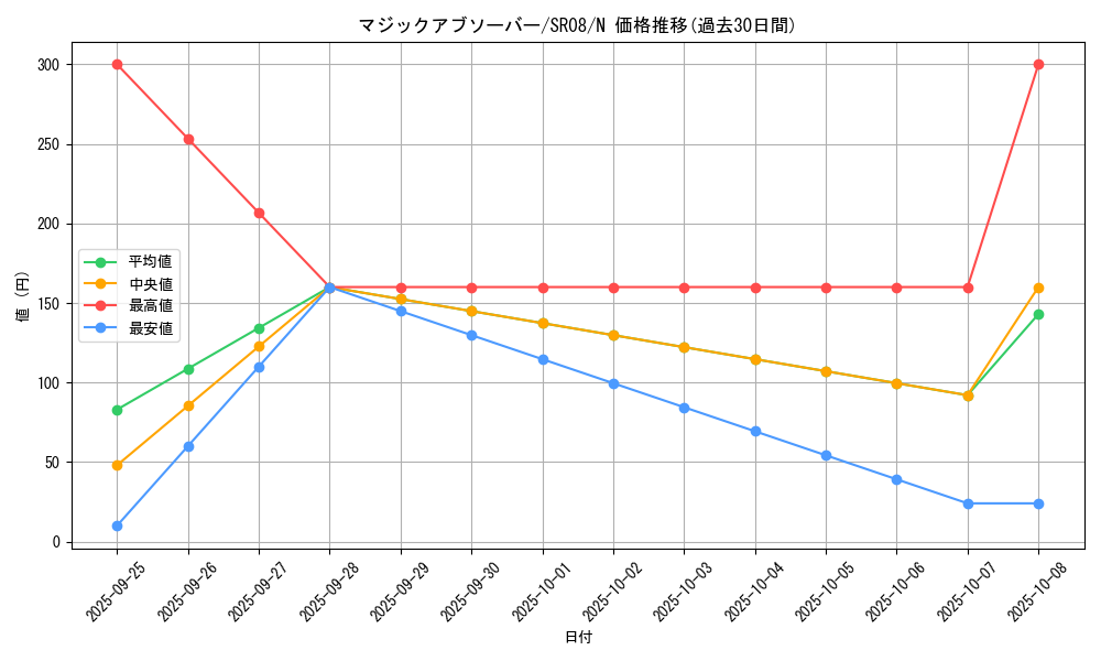 card_5036_series_9092_rarity_1_graph