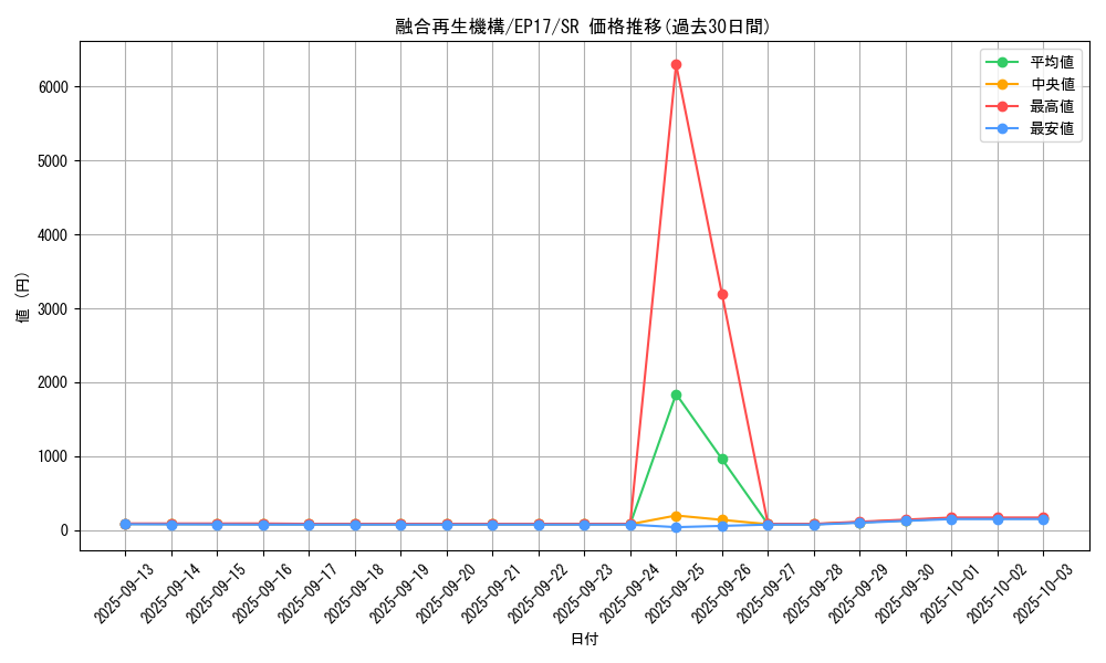 card_5037_series_11504_rarity_3_graph