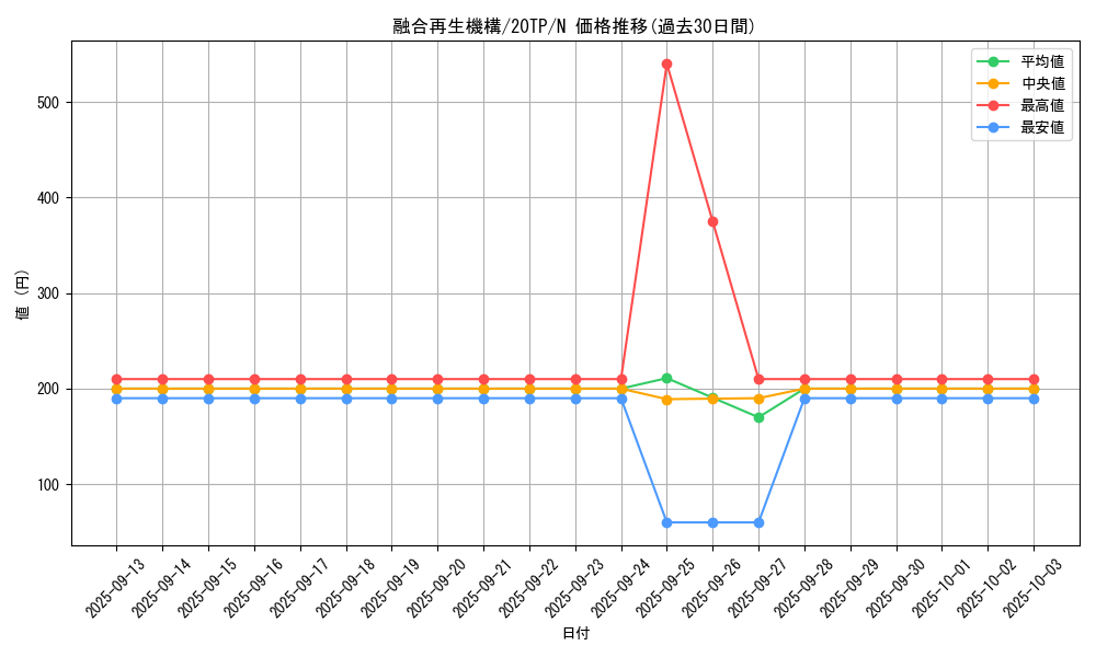 card_5037_series_11573_rarity_1_graph