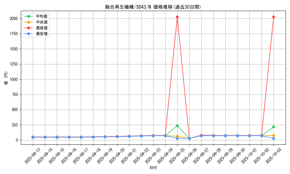 card_5037_series_4714_rarity_1_graph