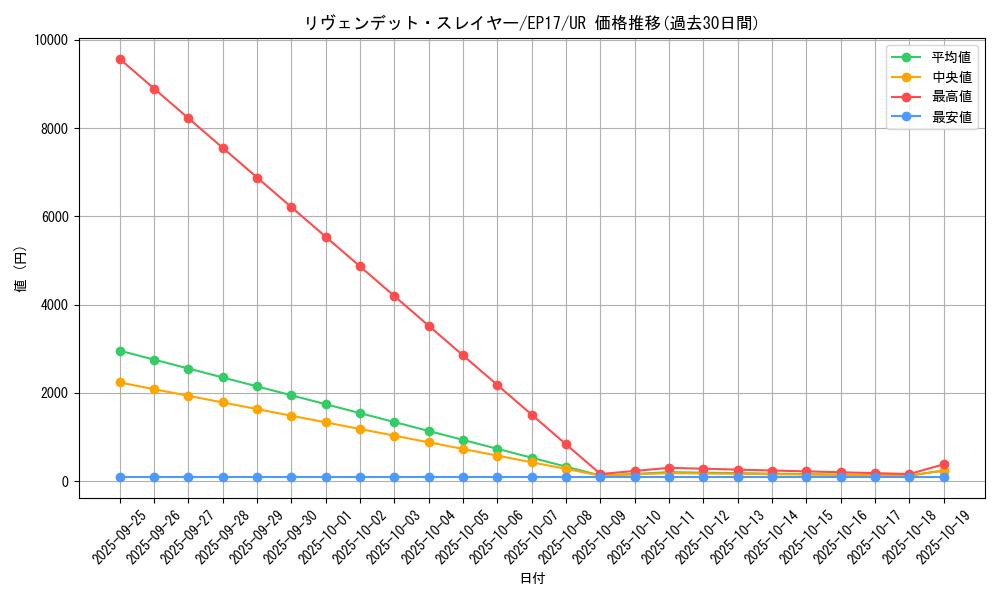 card_5038_series_11504_rarity_7_graph