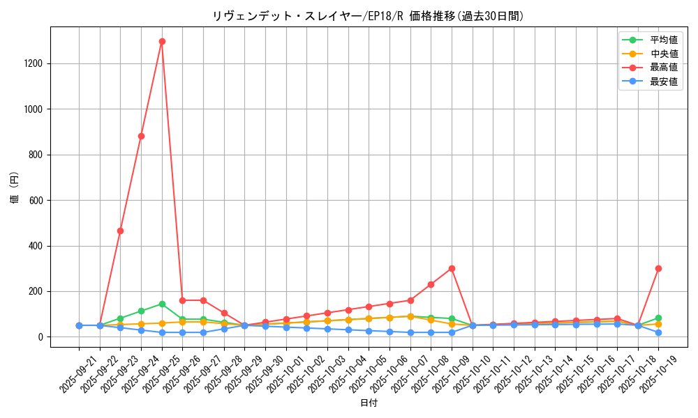 card_5038_series_9961_rarity_62_graph