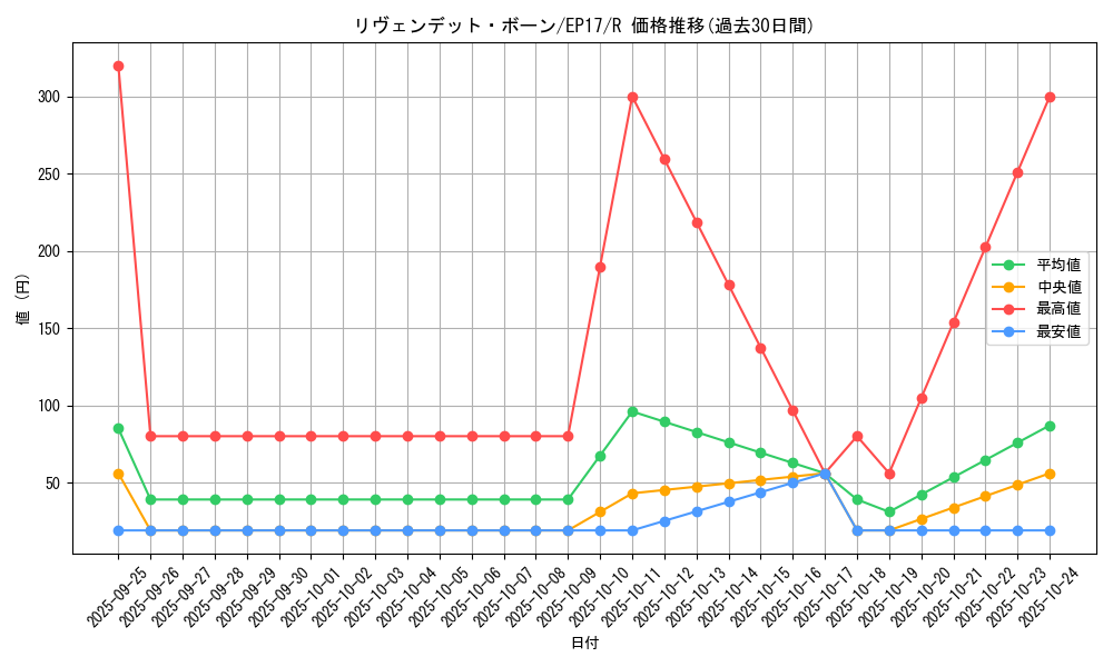 card_5039_series_11504_rarity_62_graph