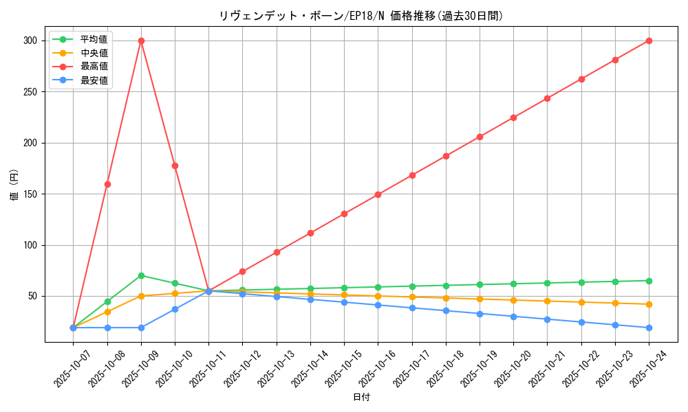 card_5039_series_9961_rarity_1_graph