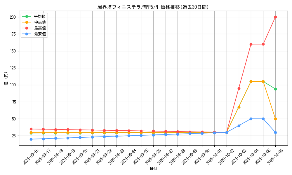 card_503_series_932_rarity_1_graph