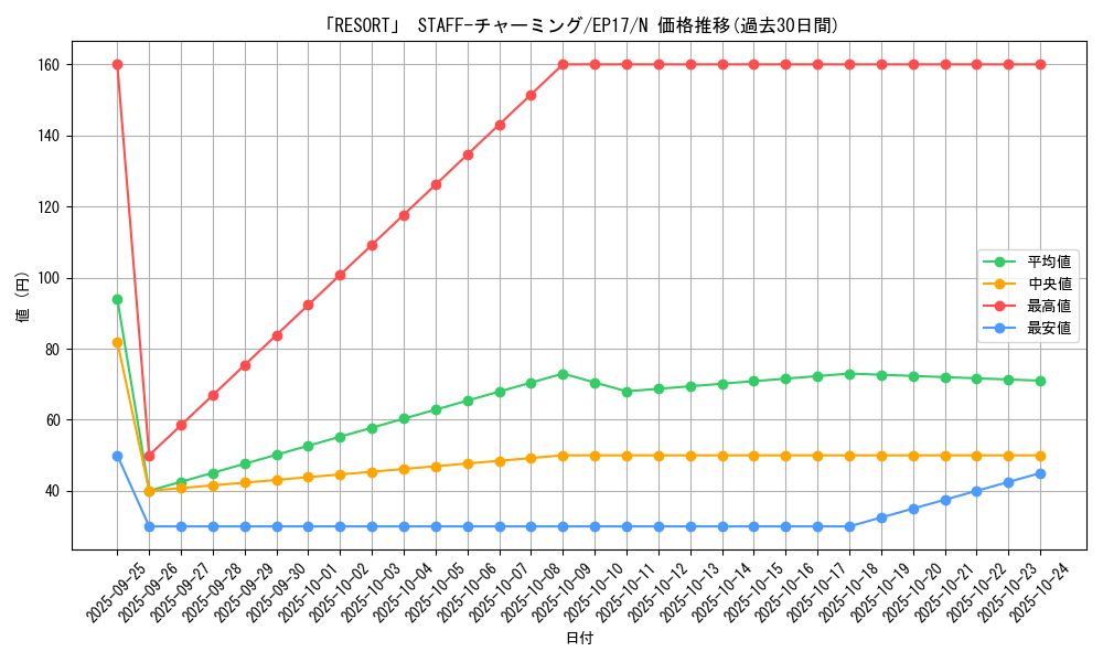 card_5040_series_11504_rarity_1_graph