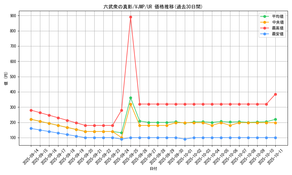 card_5041_series_11580_rarity_7_graph