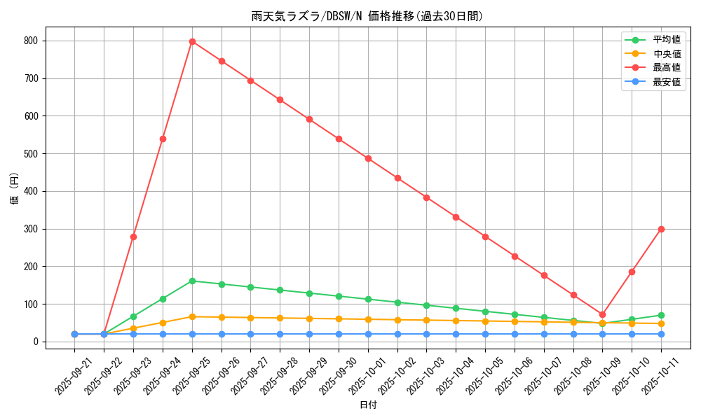 card_5042_series_11581_rarity_1_graph