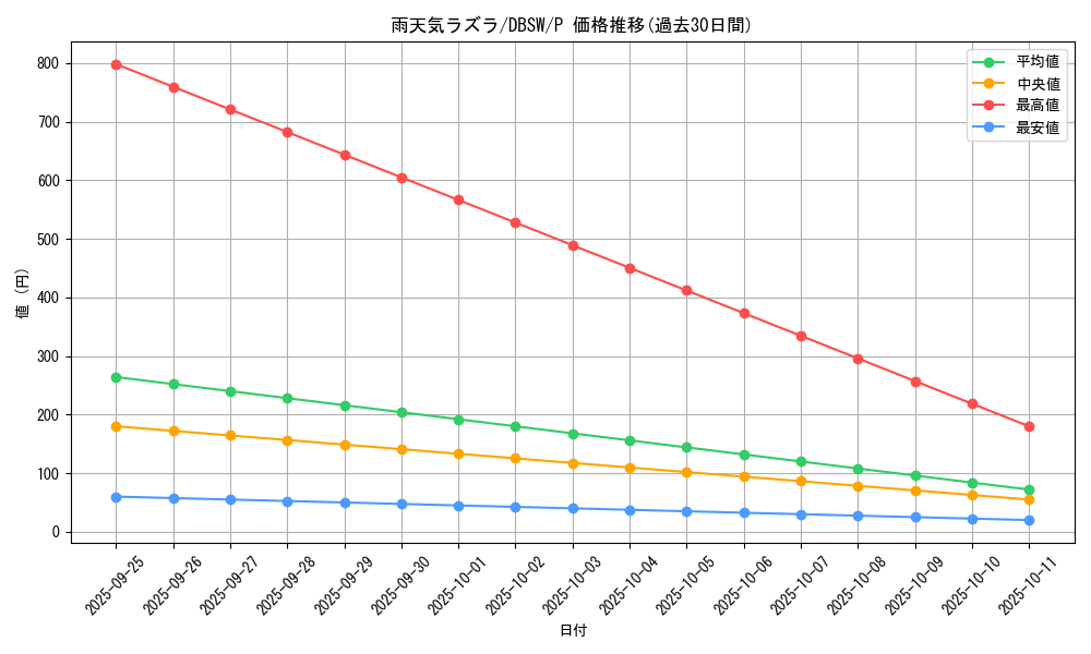 card_5042_series_11581_rarity_2_graph