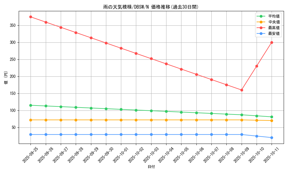 card_5043_series_11581_rarity_1_graph
