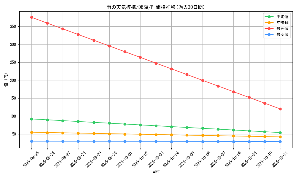 card_5043_series_11581_rarity_2_graph