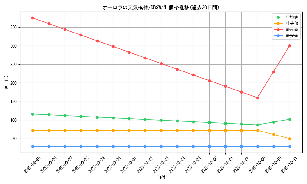 card_5044_series_11581_rarity_1_graph