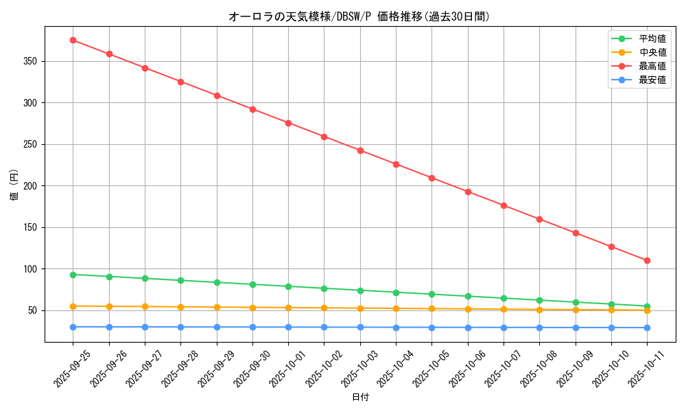 card_5044_series_11581_rarity_2_graph