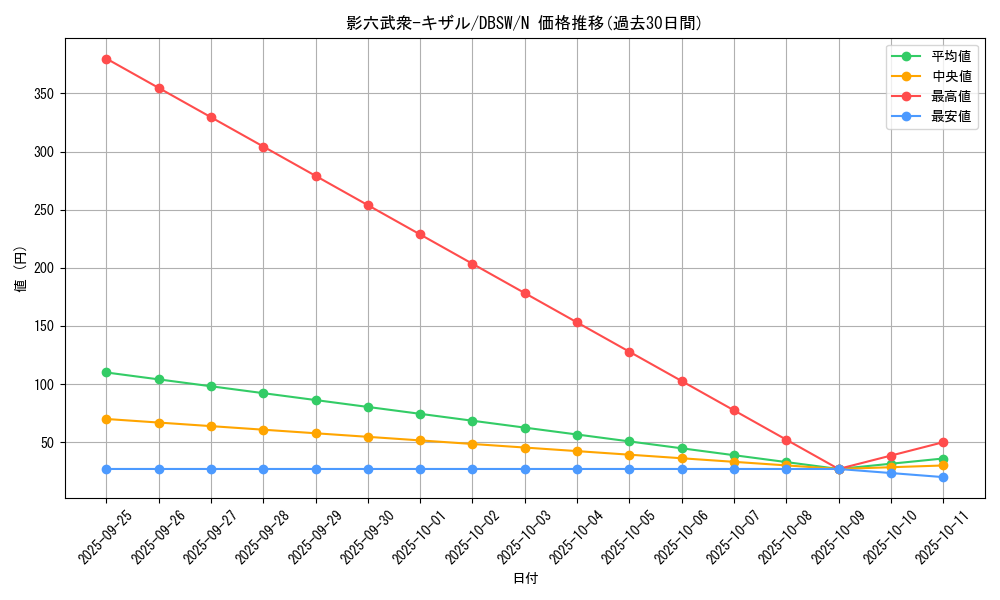 card_5045_series_11581_rarity_1_graph