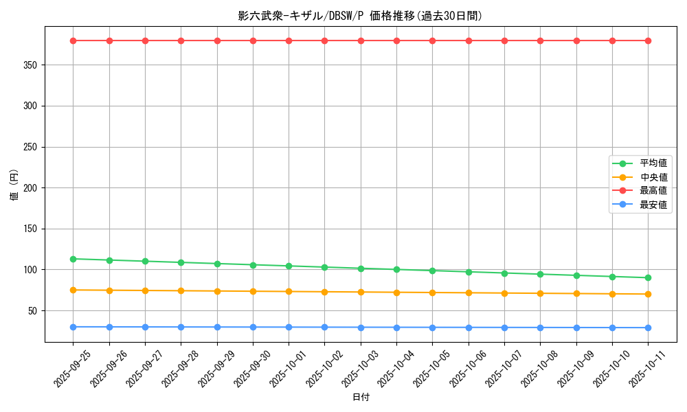 card_5045_series_11581_rarity_2_graph
