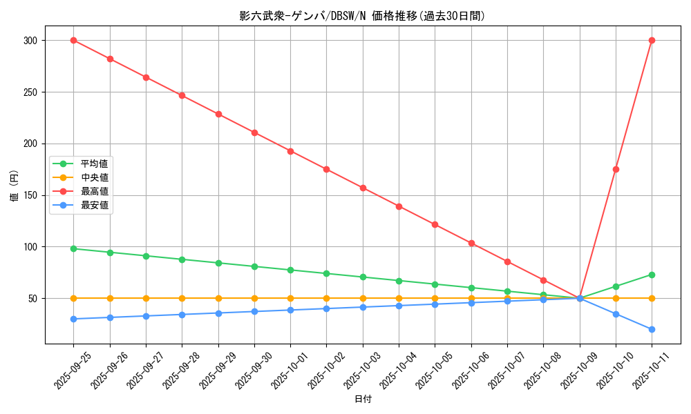 card_5046_series_11581_rarity_1_graph