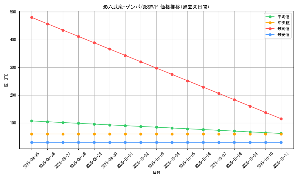 card_5046_series_11581_rarity_2_graph