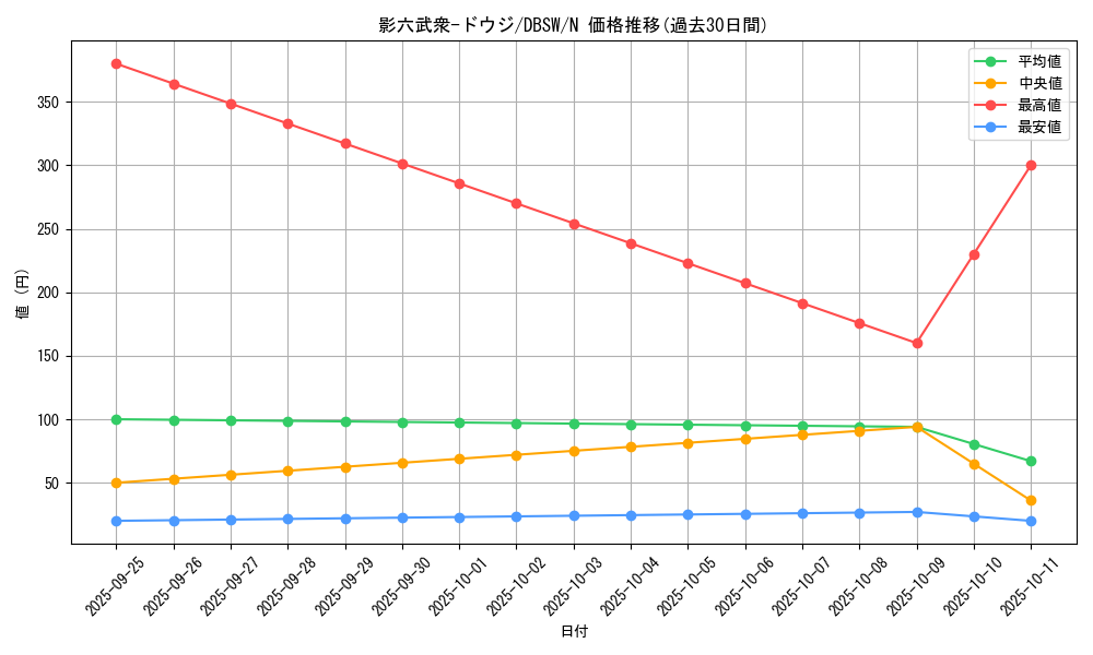 card_5047_series_11581_rarity_1_graph