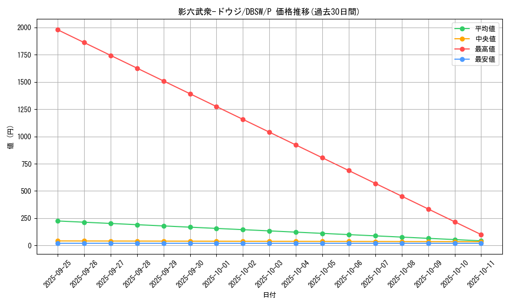 card_5047_series_11581_rarity_2_graph