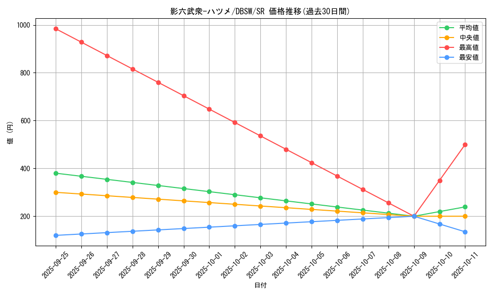 card_5048_series_11581_rarity_3_graph