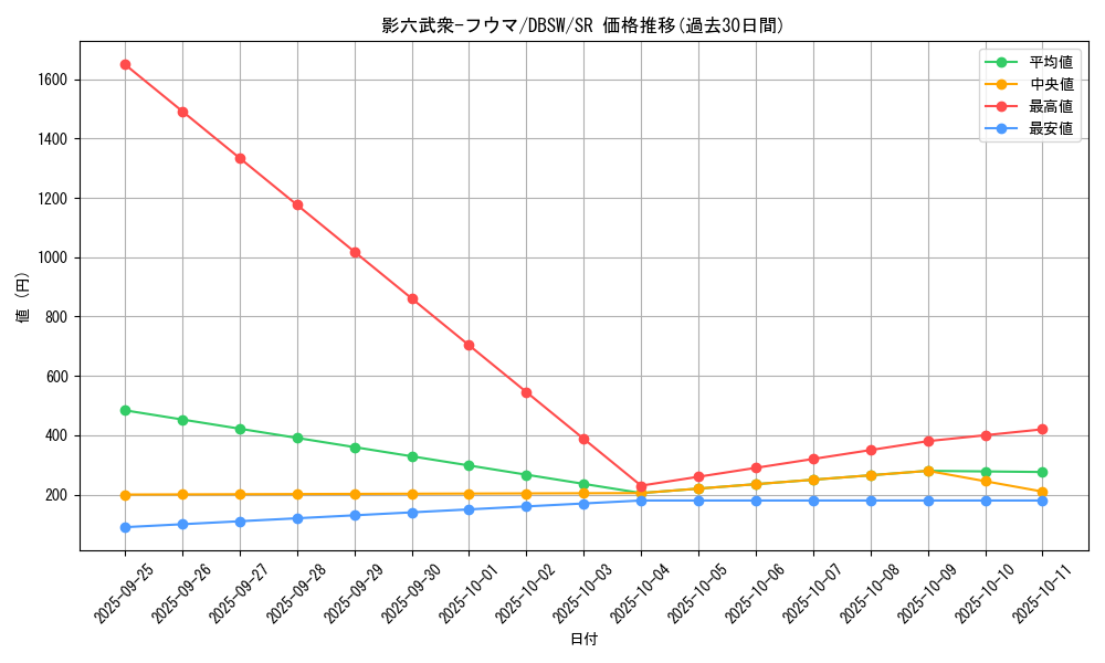 card_5049_series_11581_rarity_3_graph